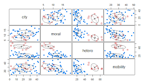Multivariate Point Data Multivariate